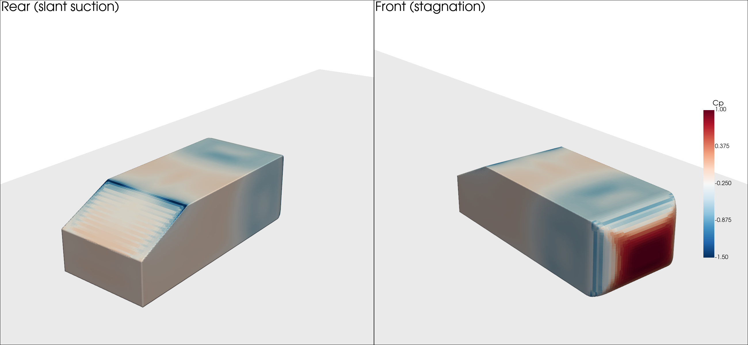 Pressure coefficient (Cp) on the Ahmed body surface. The low-pressure region on the rear slant drives the pressure drag.