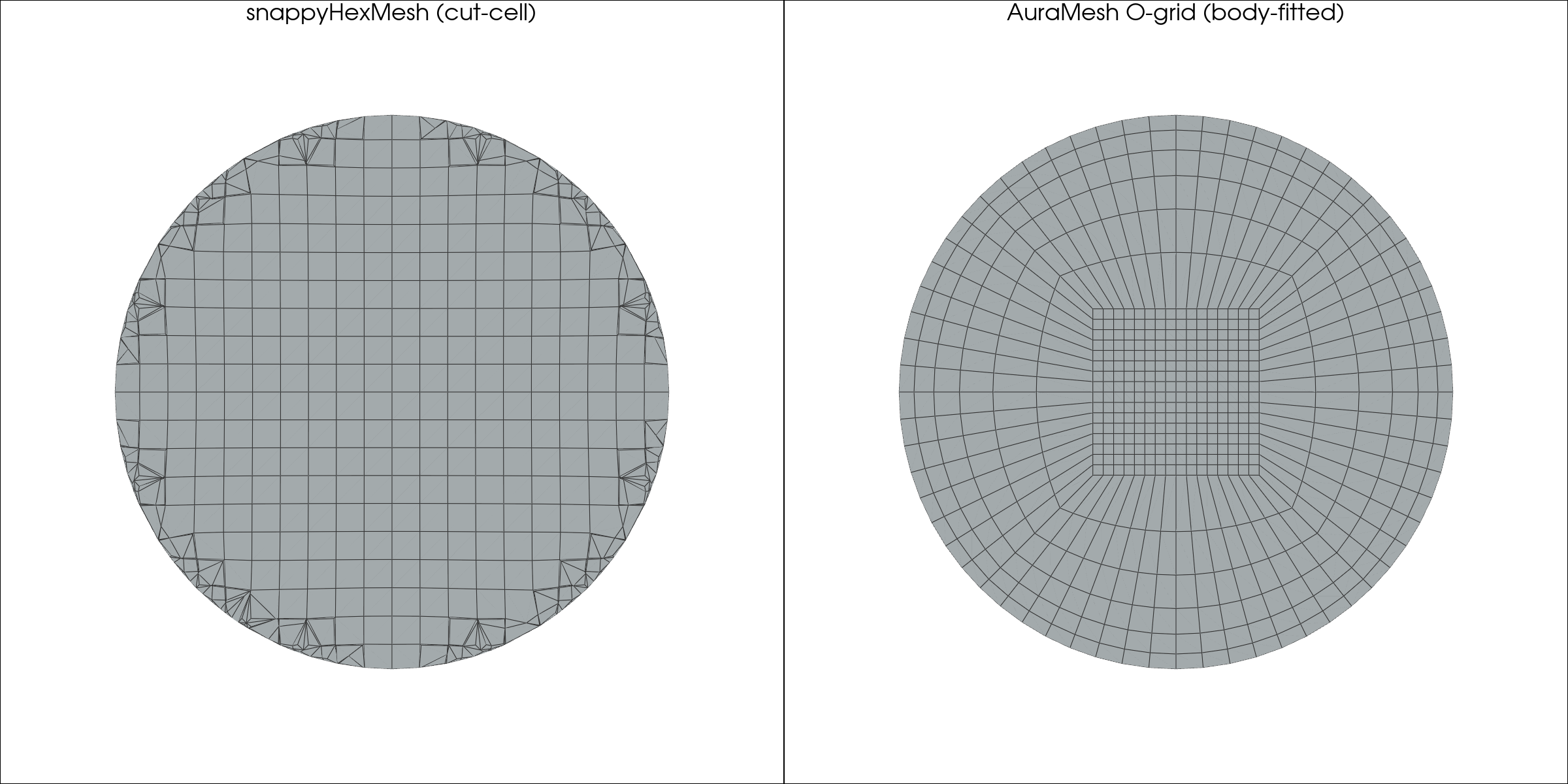 Body-Fitted Pipe Meshing: Why Cut-Cells Fail on Circular Geometry thumbnail