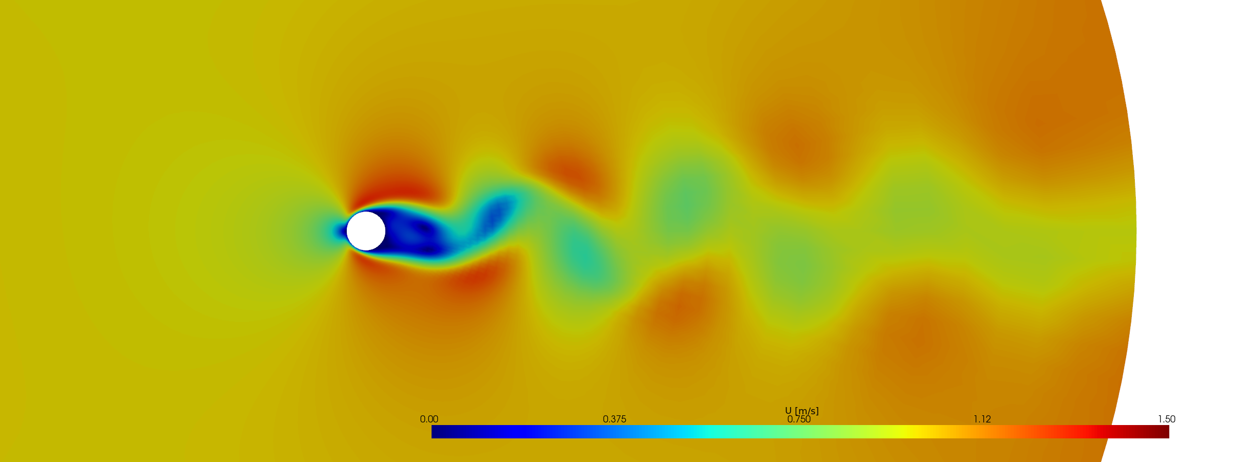 Velocity magnitude showing the wake deficit (blue = slow) and the acceleration around the cylinder (red = fast). The oscillating wake traces the vortex passage.