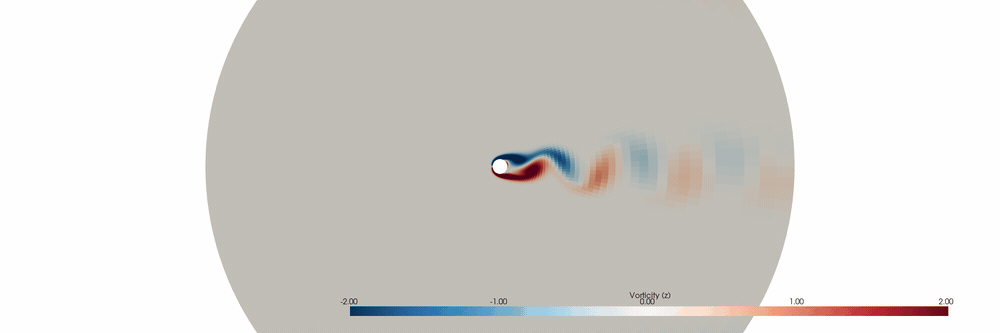 Animated von Kármán vortex street — z-vorticity field over one shedding sequence, showing alternating vortices peeling off the cylinder and convecting downstream.